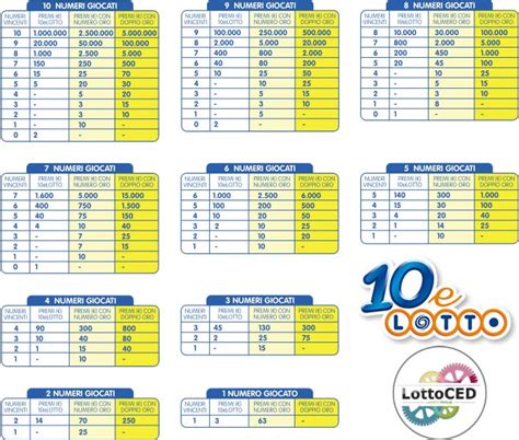 dieci e lotto ogni 5 minuti online|10eLotto: numeri vincenti in diretta e regolamenti – .